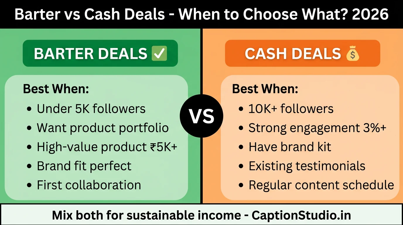 Barter vs Cash brand deal comparison India 2026 - when to choose which Instagram creator decision guide
