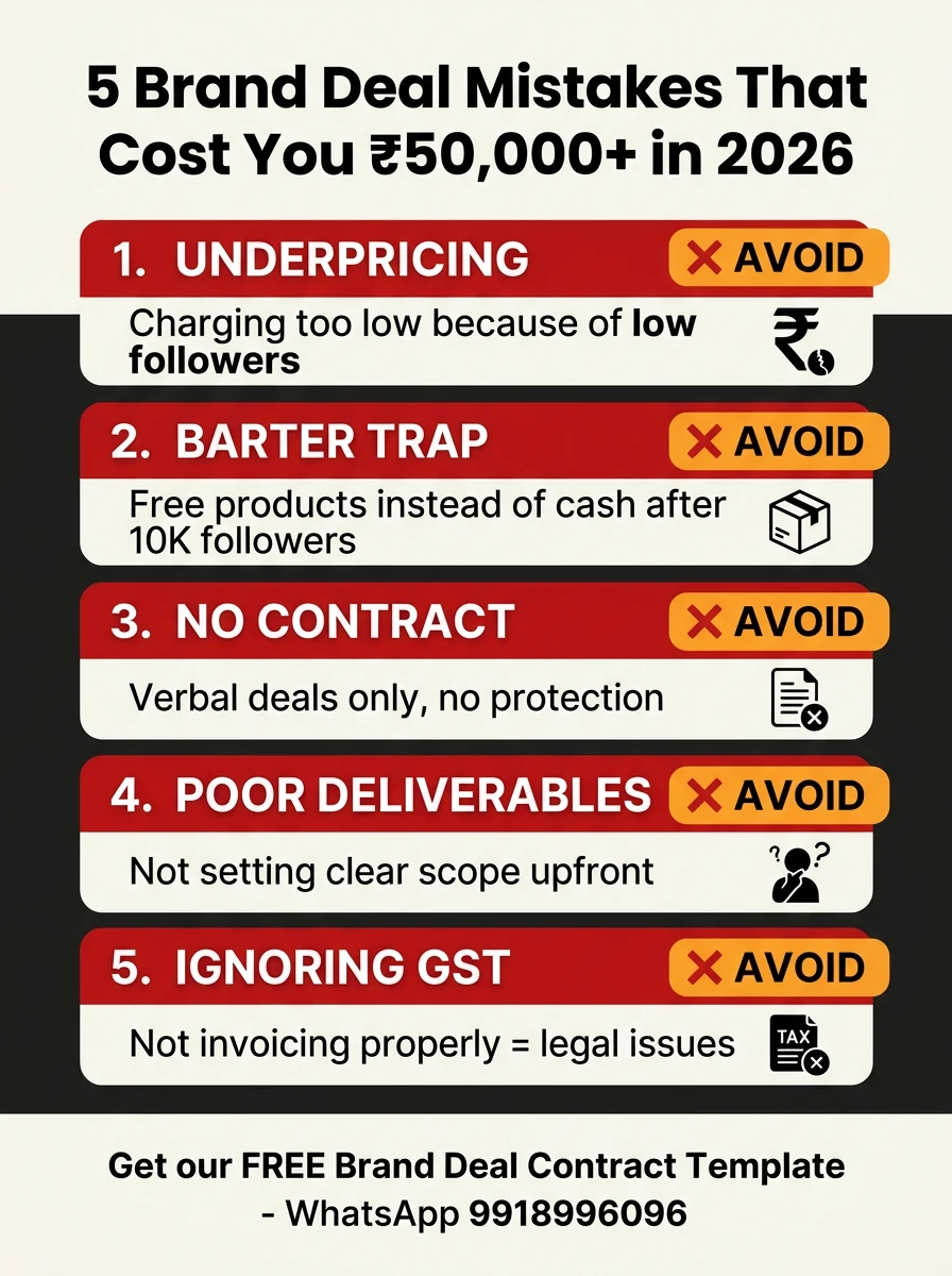 5 brand deal mistakes to avoid India 2026 - Instagram creator common errors costing money