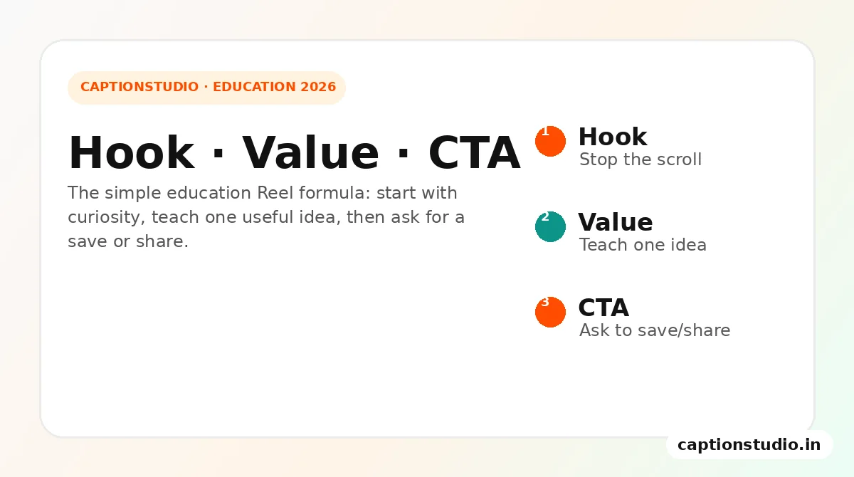 Education captions Instagram Reels formula: hook, value and CTA