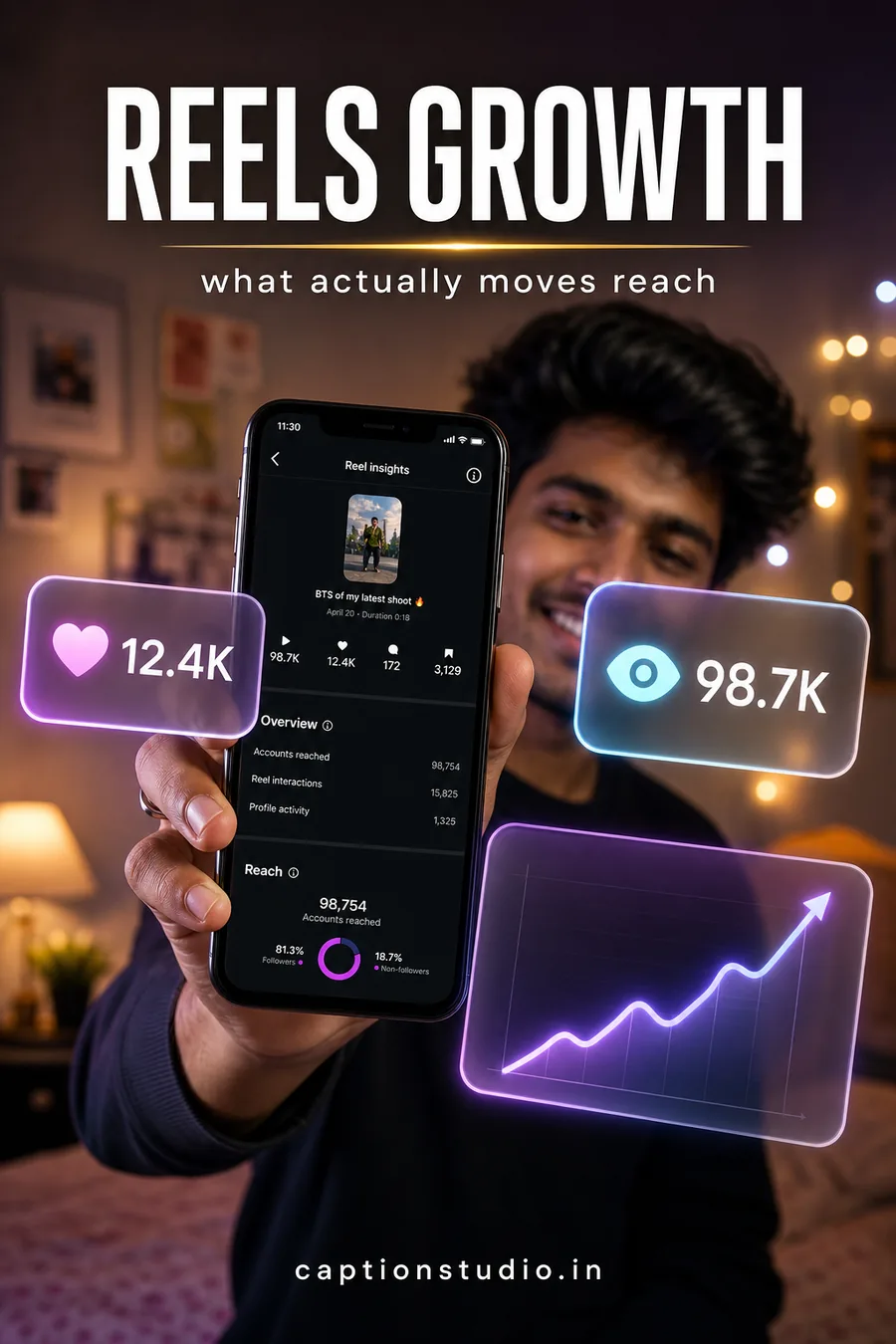 Instagram Reels growth analytics 2026 — rising engagement and views chart